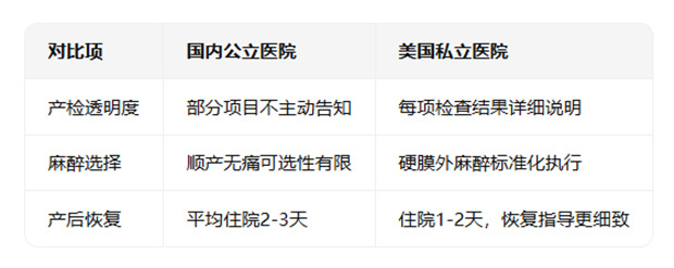 去美国生孩子究竟有什么好处？答案揭晓！
